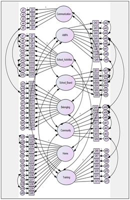 Teaching Facilitation of Family Participation in Educational Institutions